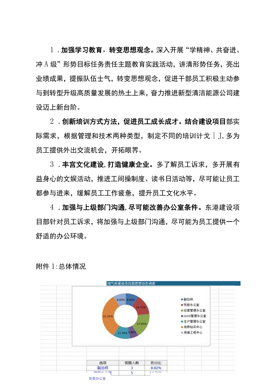 东港石油公司2023年员工思想动态分析报告.docx_第3页