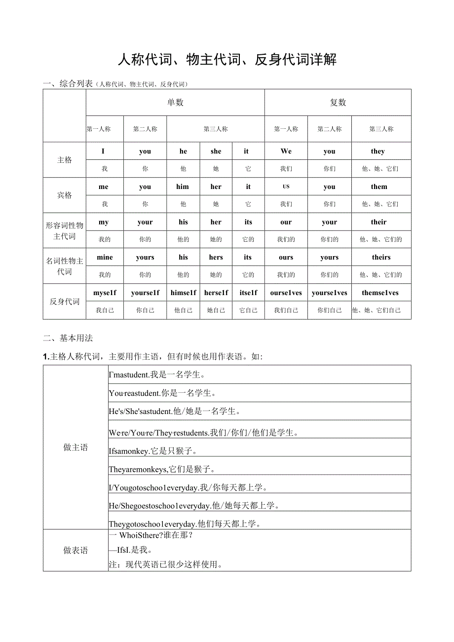 人称代词物主代词反身代词详解及测试题含答案.docx_第1页