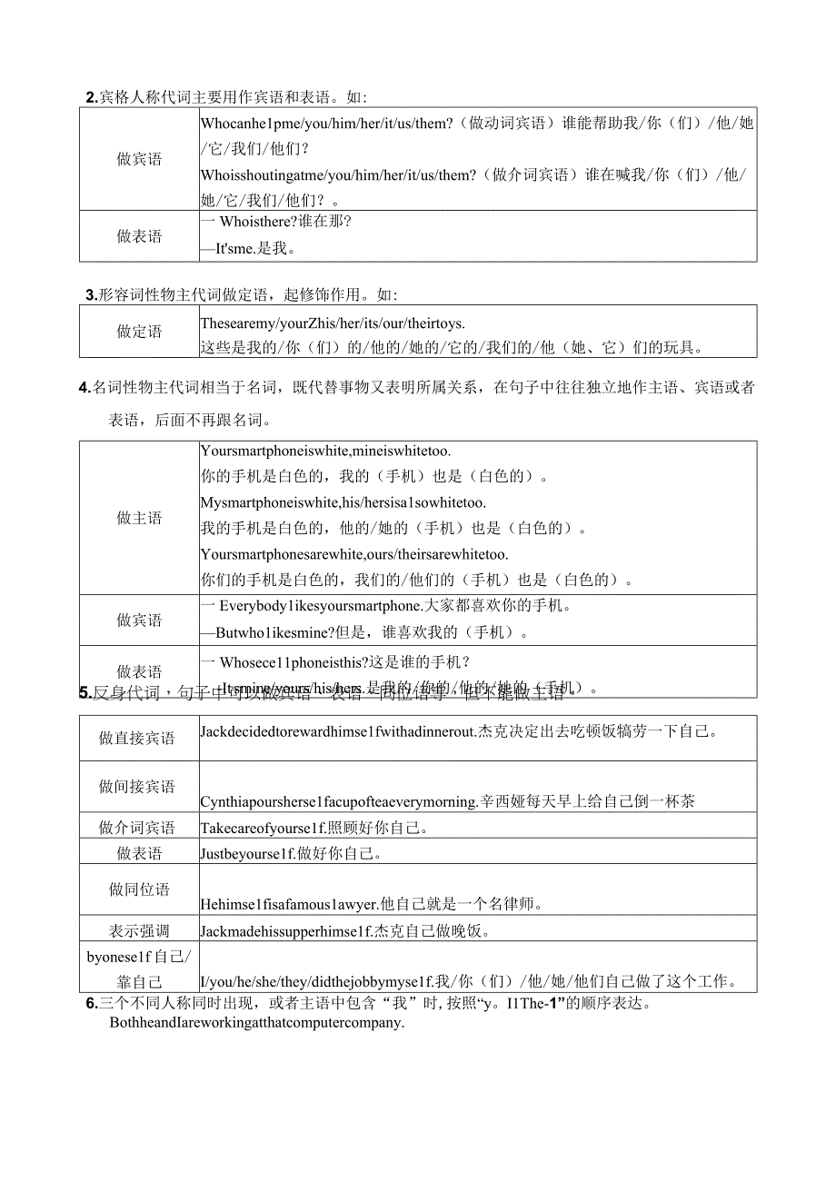 人称代词物主代词反身代词详解及测试题含答案.docx_第2页