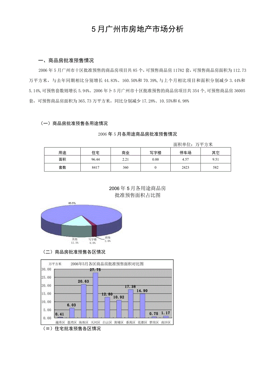 5月广州房地产市场信息.docx_第1页