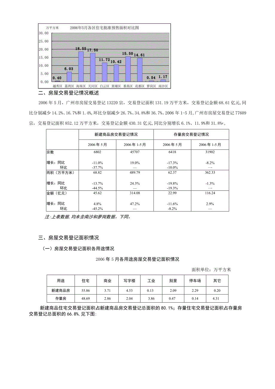 5月广州房地产市场信息.docx_第2页