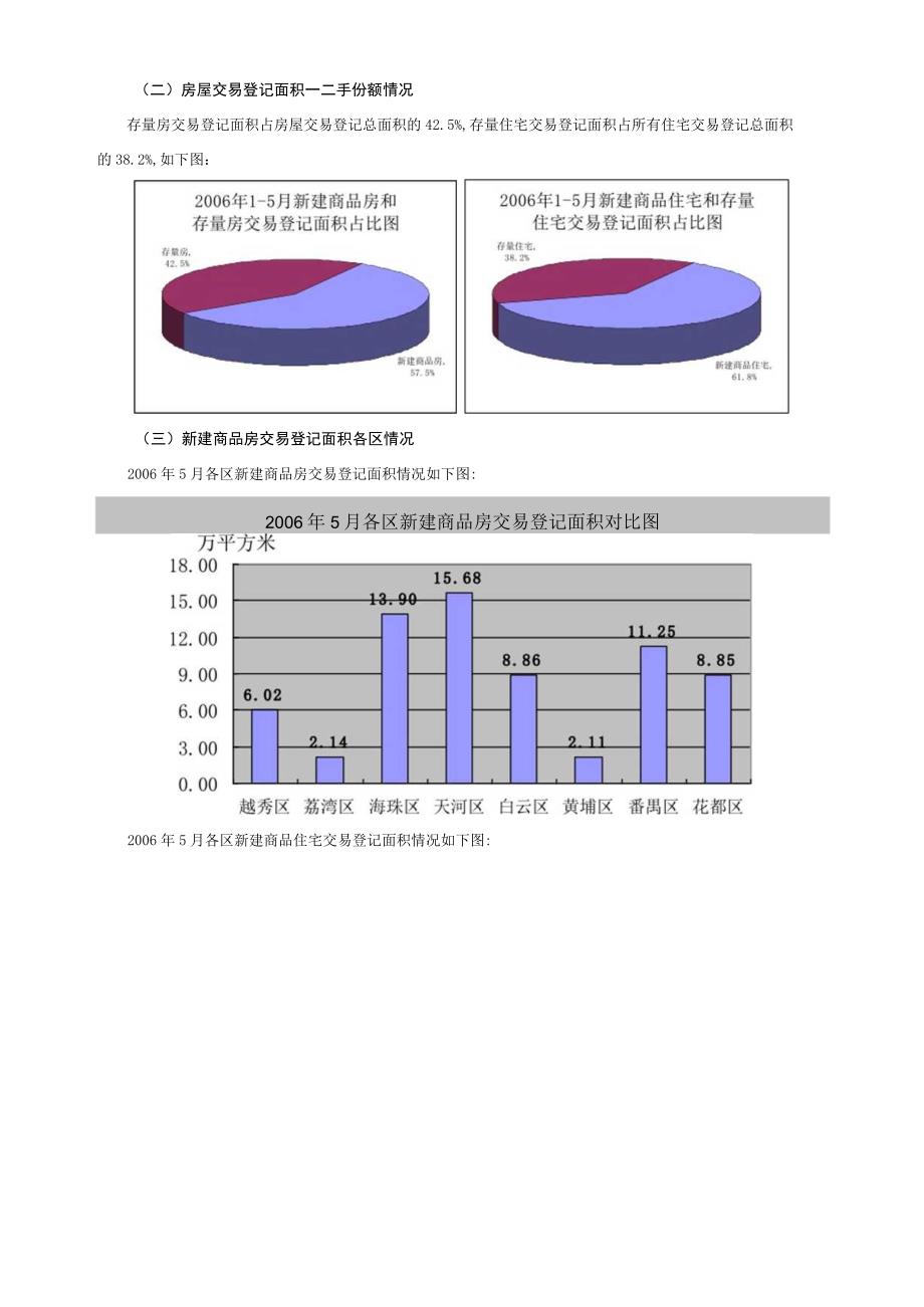 5月广州房地产市场信息.docx_第3页