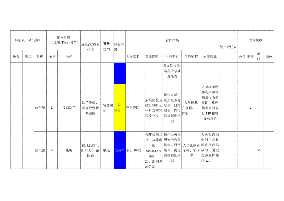 储气罐_5540991安全风险分级管控清单.docx_第2页