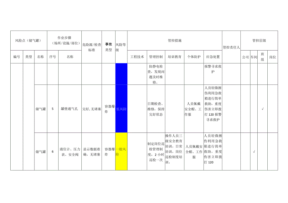 储气罐_5540991安全风险分级管控清单.docx_第3页