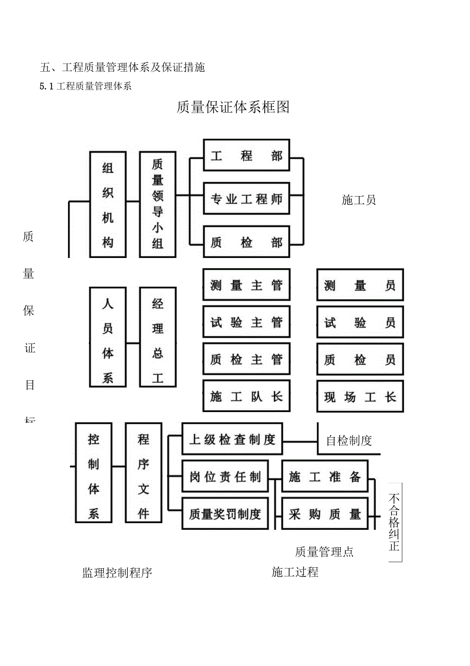 人行道施工方案副本.docx_第2页