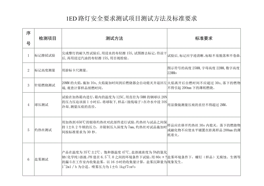 LED路灯安全要求测试项目测试方法及标准要求.docx_第1页