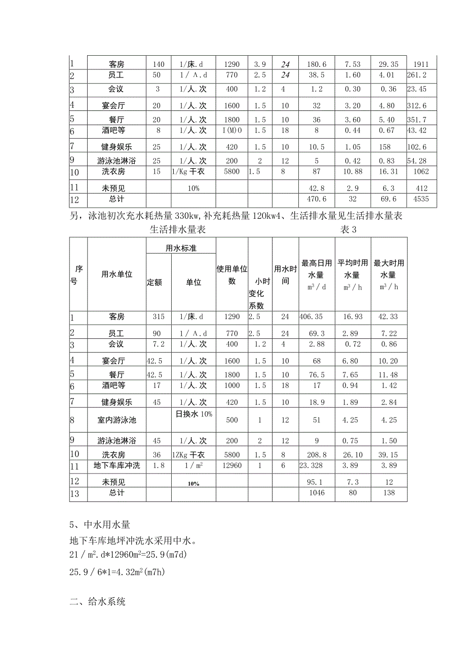 五星级酒店施工图给排水计算书.docx_第2页