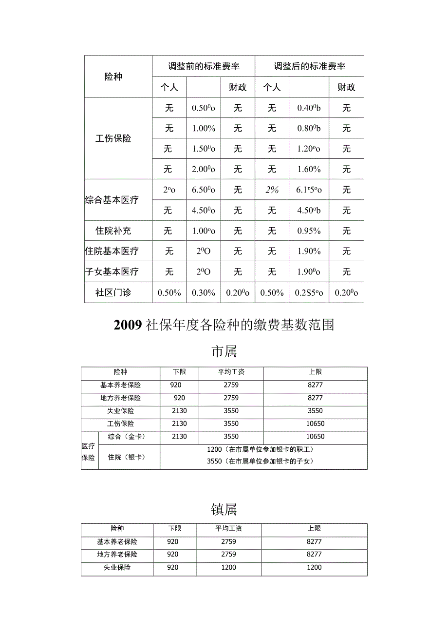 东莞市各险种的缴费比例和基数.docx_第2页