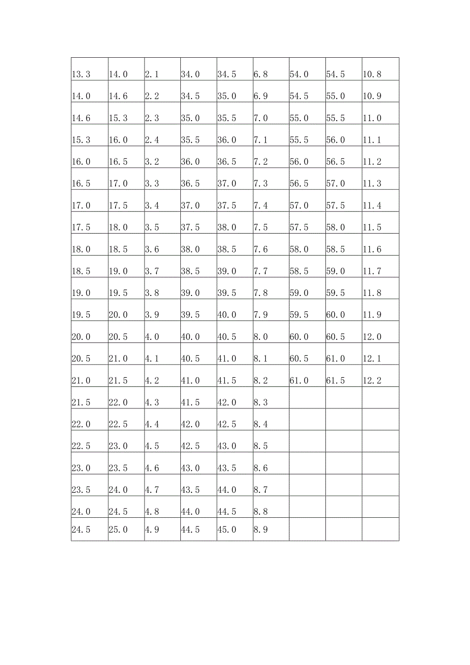 PE给水管壁厚及偏差.docx_第2页