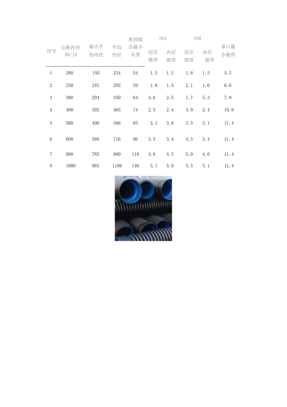 PE给水管壁厚及偏差.docx_第3页