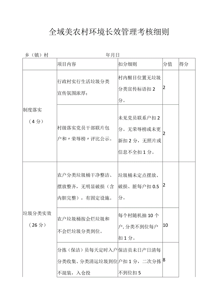 全域美农村环境长效管理考核细则.docx_第1页