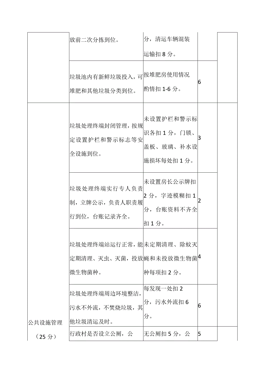 全域美农村环境长效管理考核细则.docx_第2页