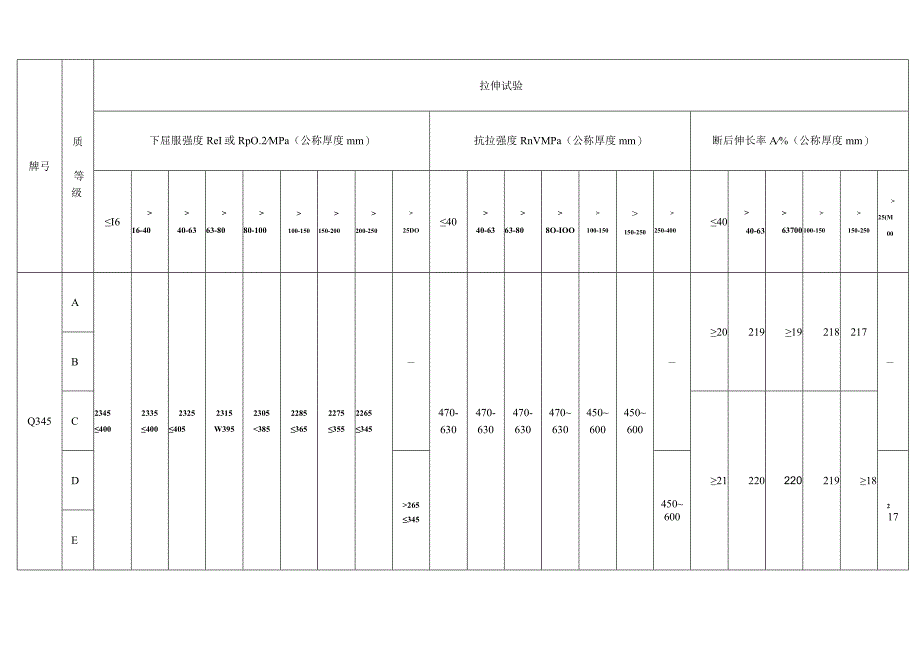 Q345低合金钢板订货技术协议.docx_第3页