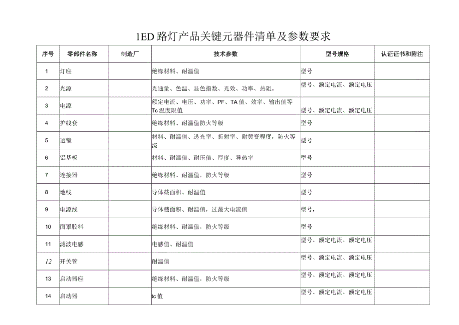 LED路灯产品关键元器件清单及参数要求.docx_第1页