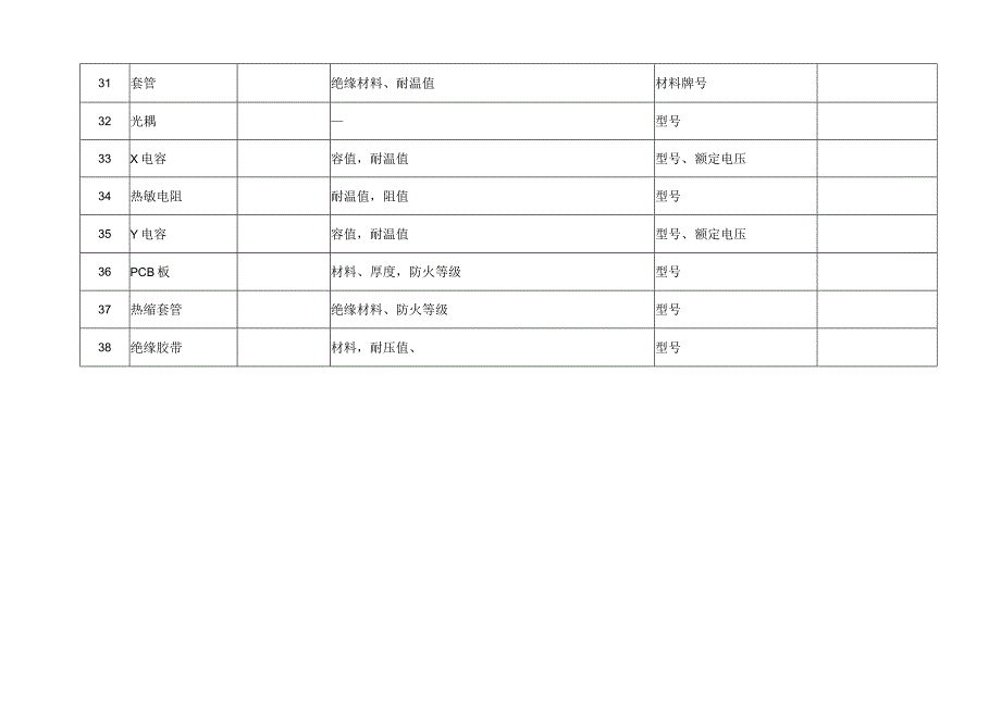 LED路灯产品关键元器件清单及参数要求.docx_第3页