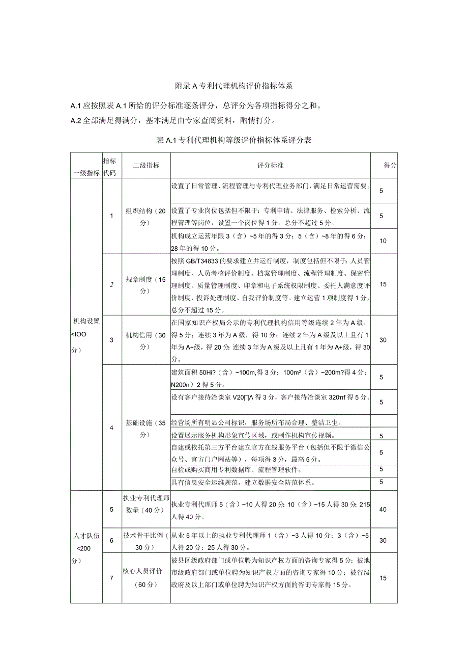 专利代理机构评价指标体系.docx_第1页