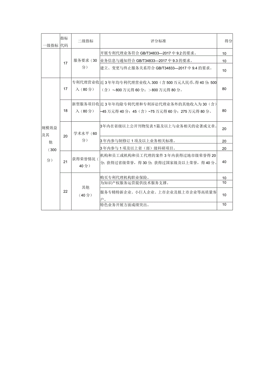 专利代理机构评价指标体系.docx_第3页