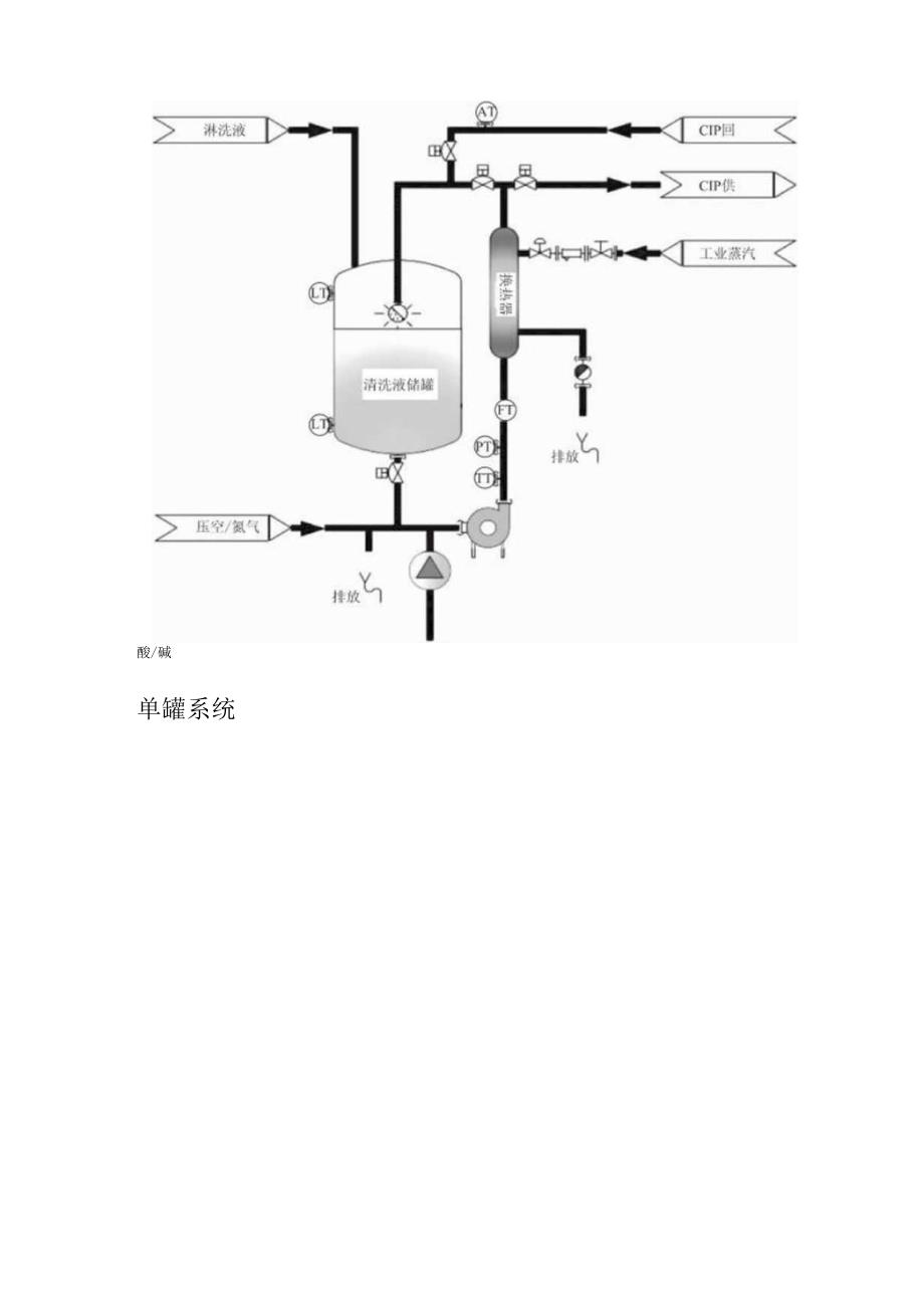 CIP就地清洗食品级清洗分析研究.docx_第2页