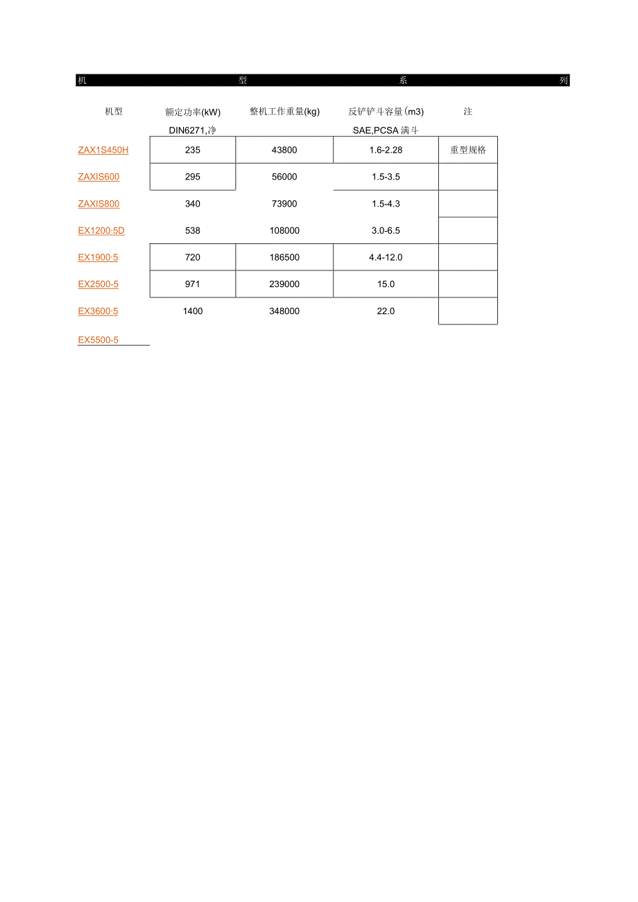 HITACHI挖掘机参数.docx_第3页