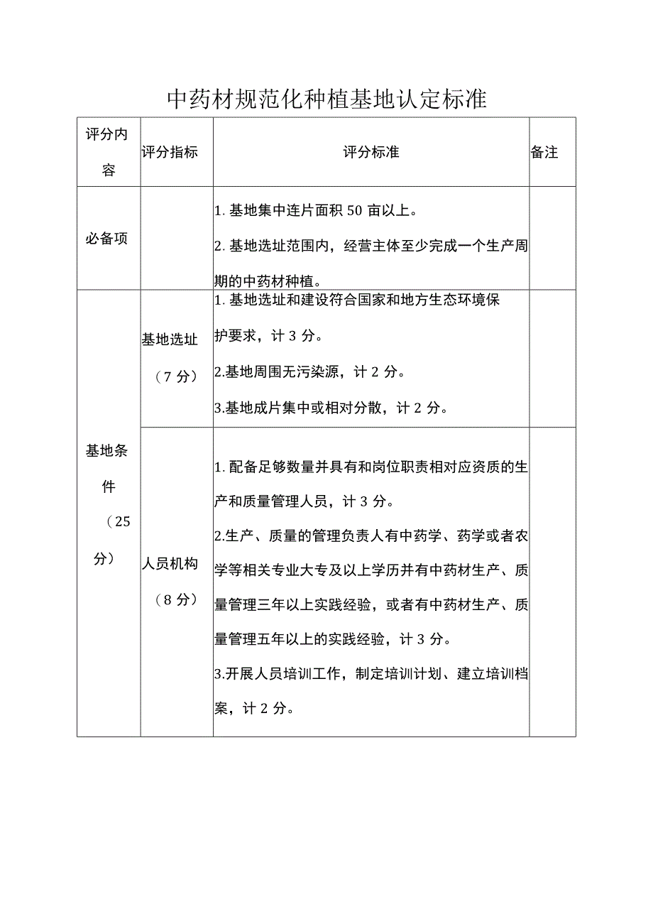 中药材规范化种植基地认定标准.docx_第1页