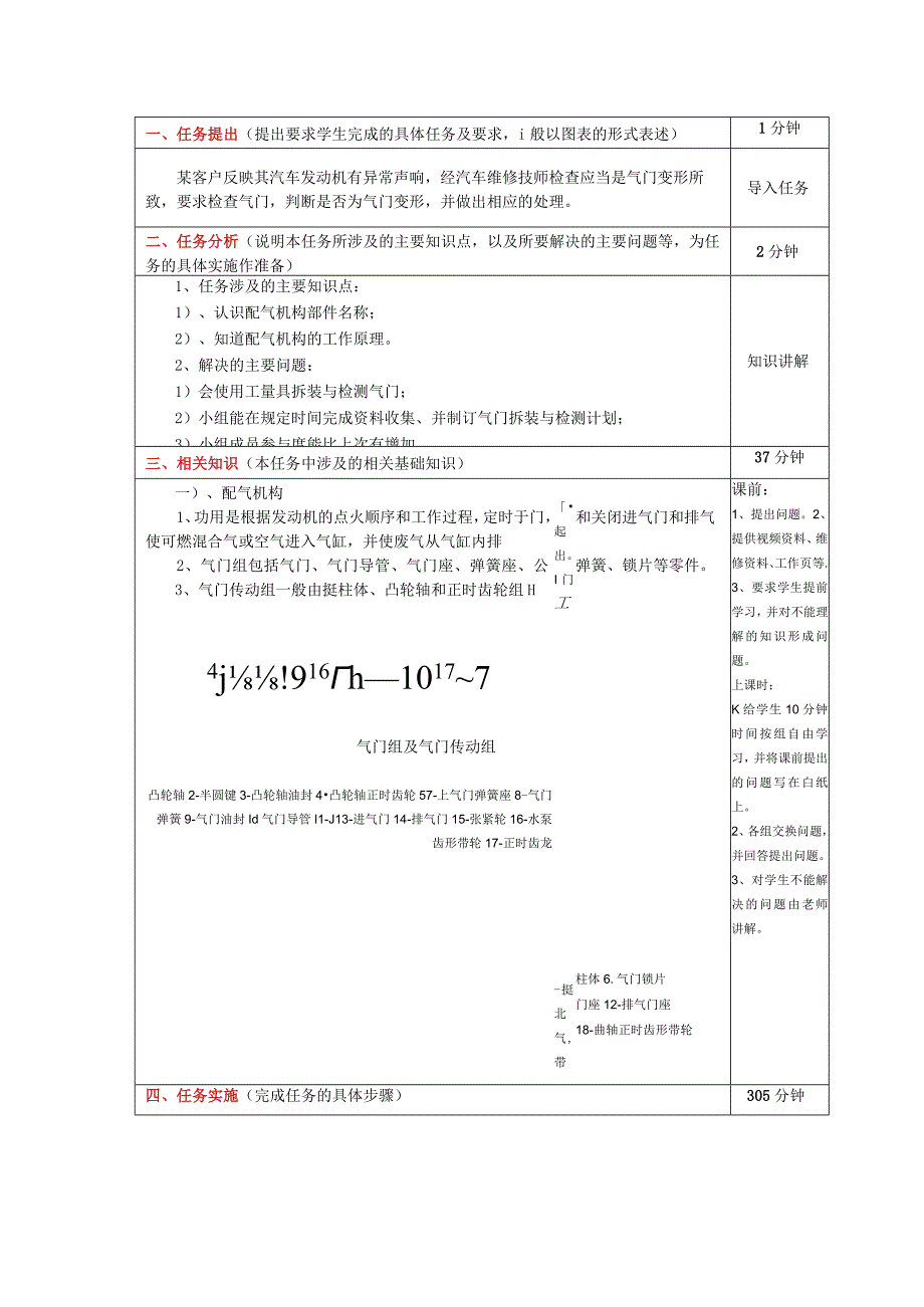 《汽车发动机机械维修》发动机气门拆装与检测教案.docx_第2页