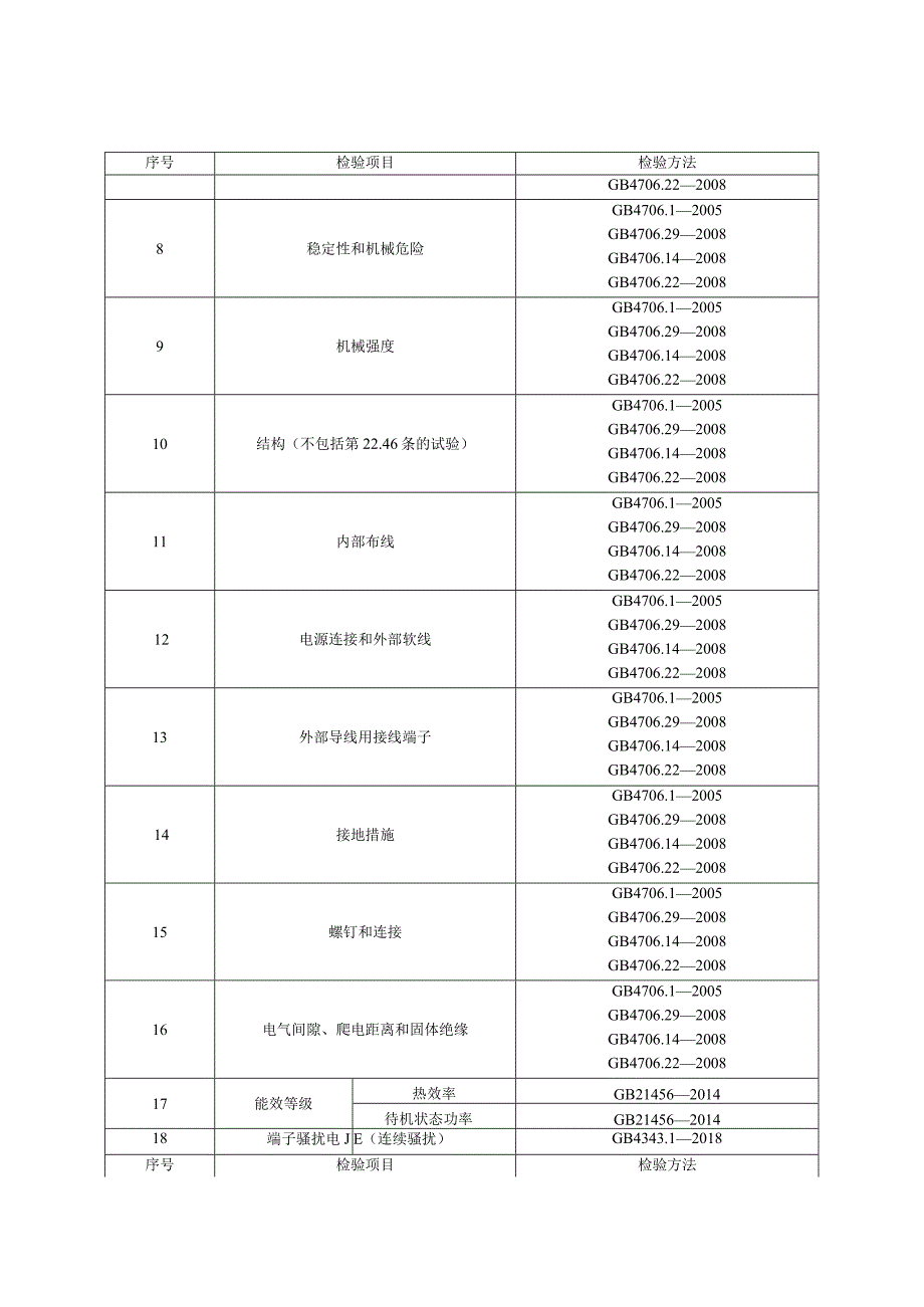 22 电磁灶产品质量国家监督抽查实施细则2023年版.docx_第2页