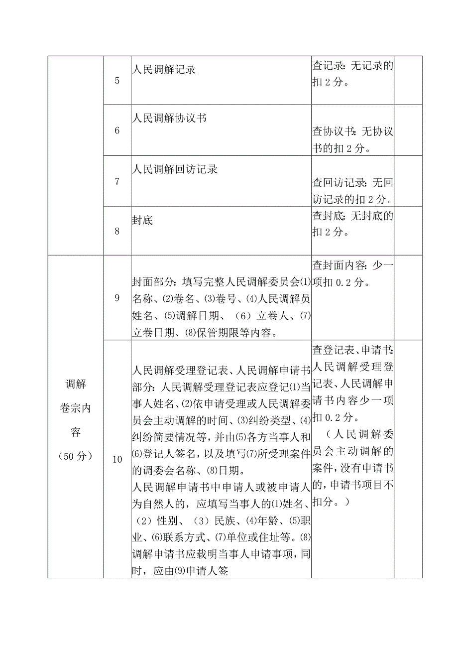 人民调解案卷评查内容和标准新版.docx_第2页