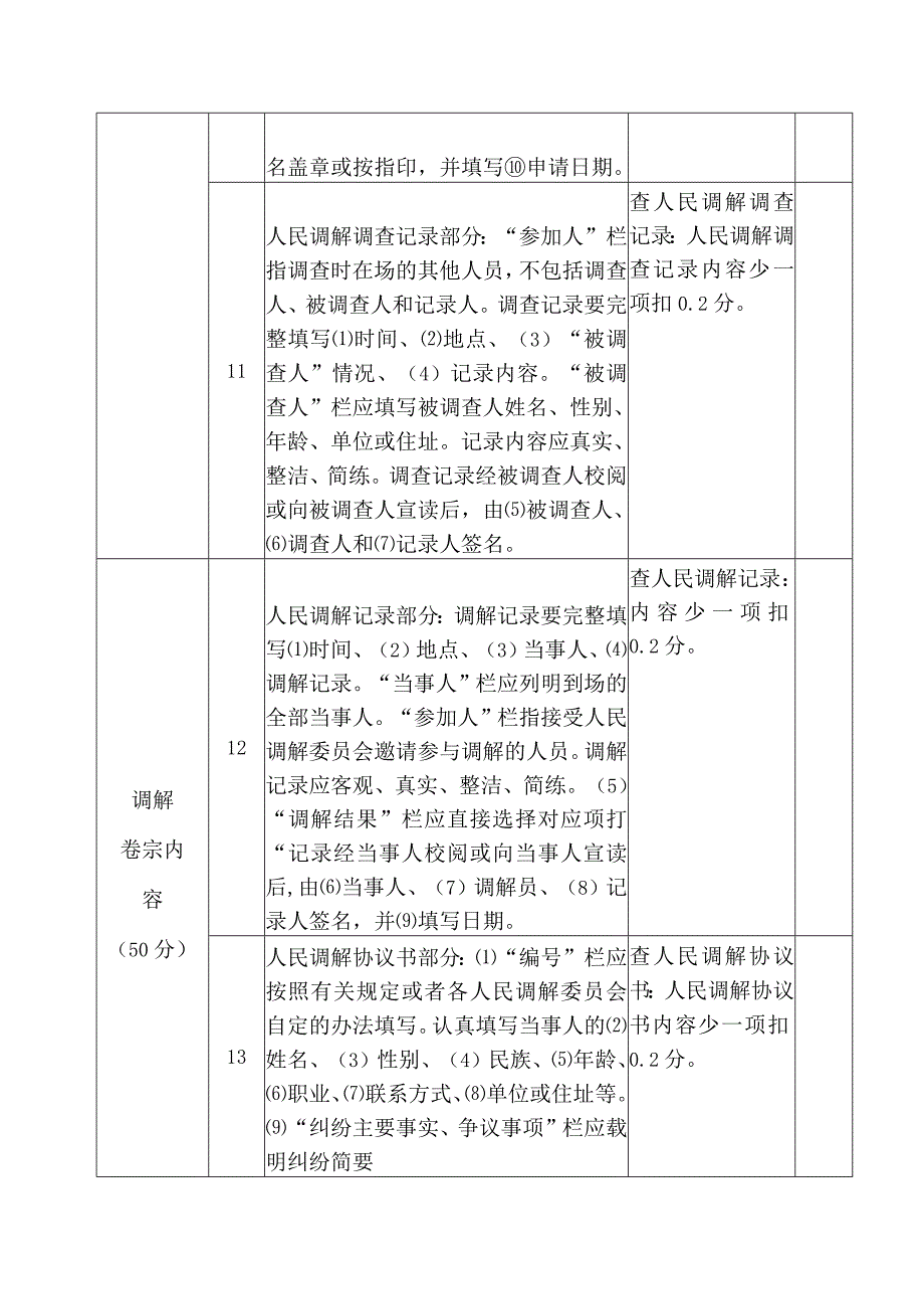 人民调解案卷评查内容和标准新版.docx_第3页