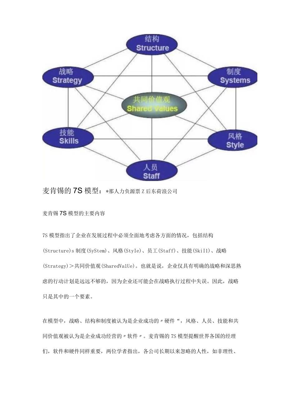 什么是麦肯锡7S模型？.docx_第2页