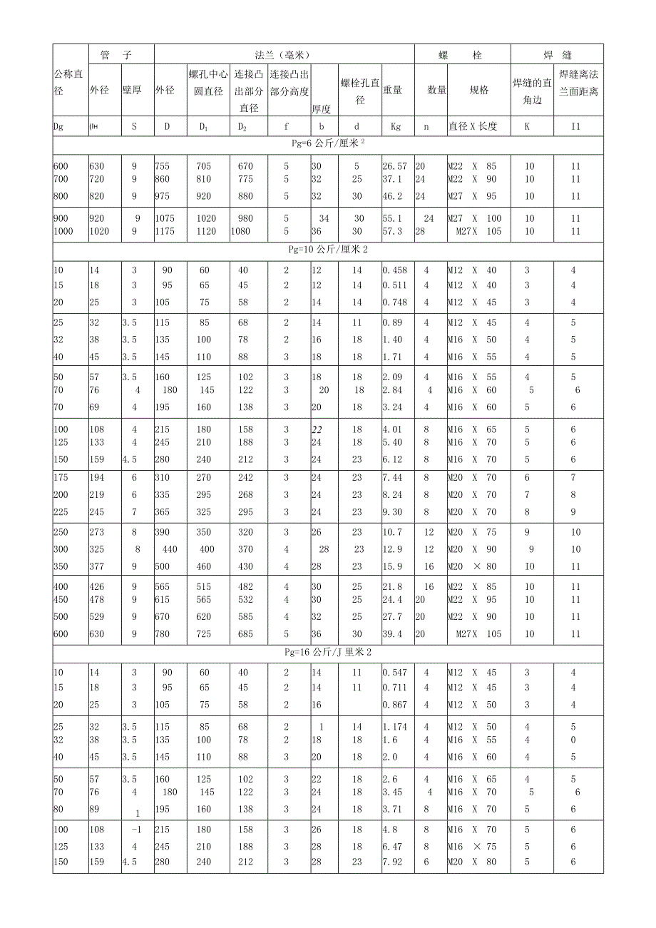 HG501058常用平焊法兰及螺栓规格尺寸.docx_第3页