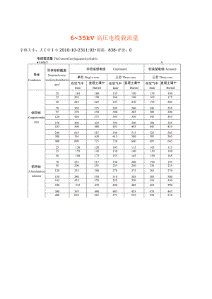 635kV高压电缆载流量.docx
