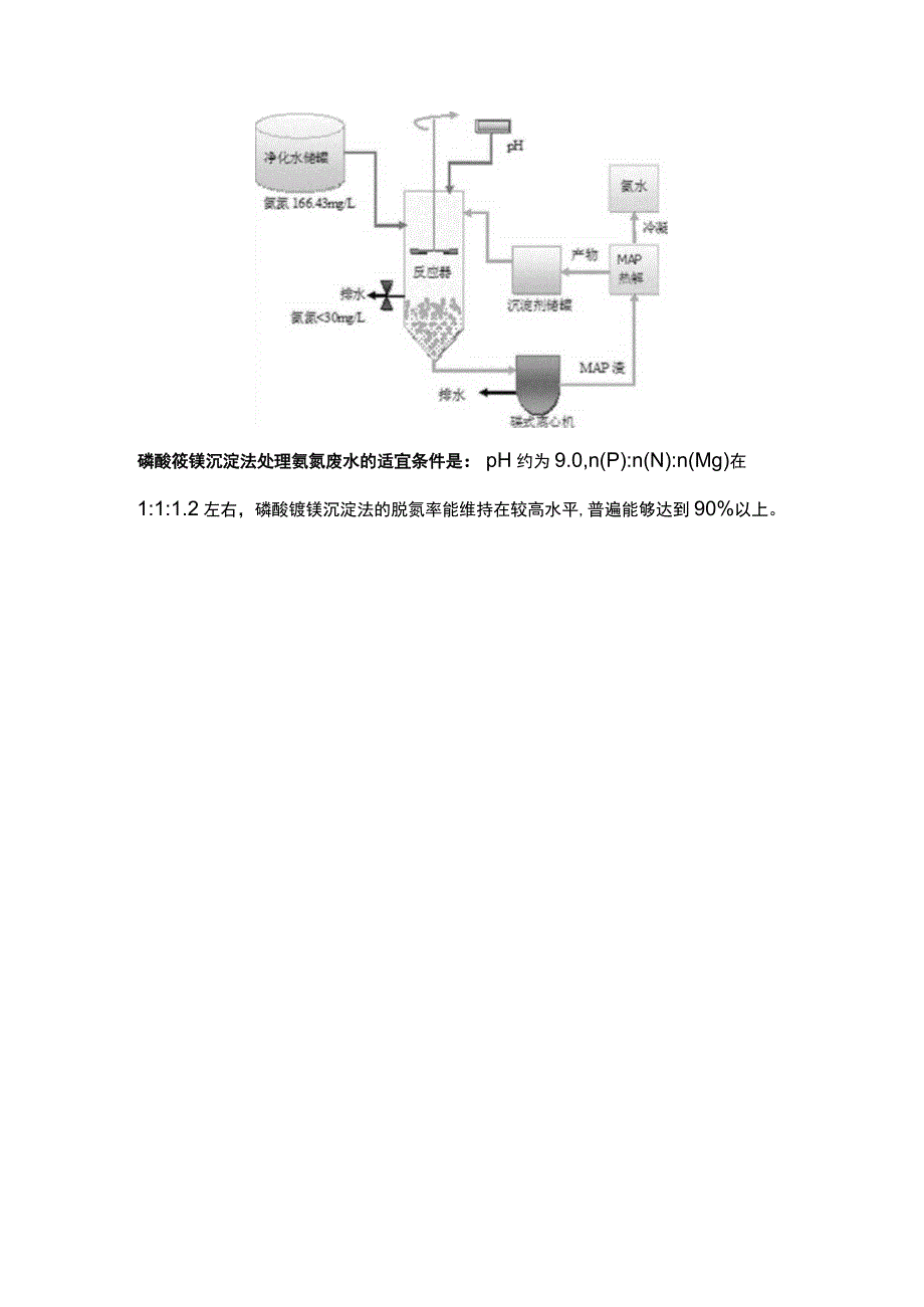 高浓度氨氮废水处理方法.docx_第3页