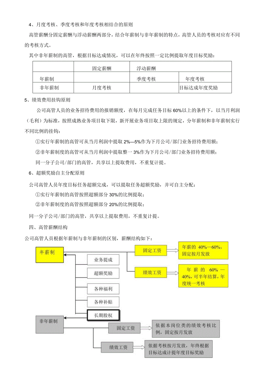 高层管理人员薪酬管理制度.docx_第3页