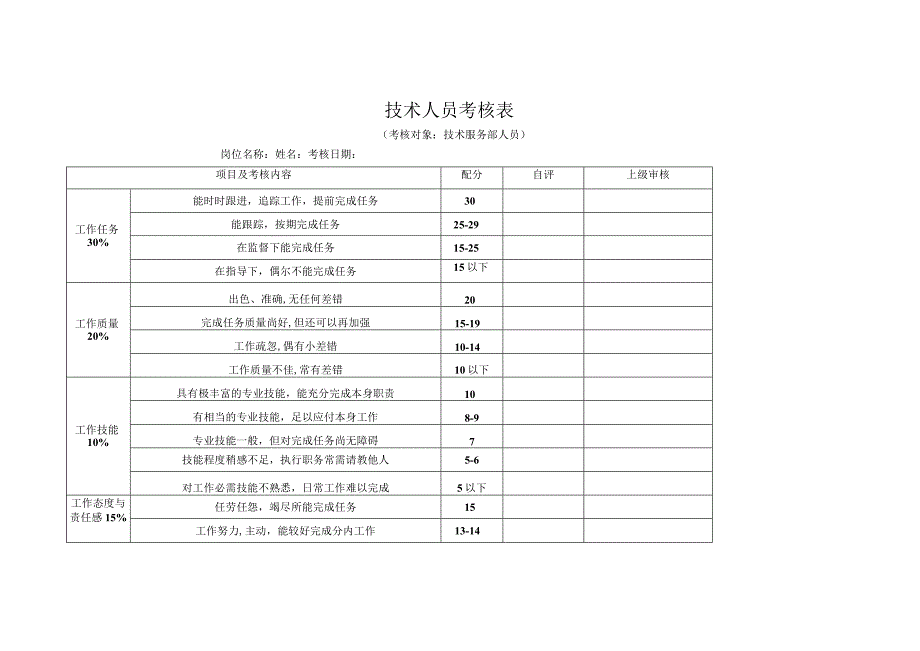 高级职员考核表.docx_第3页