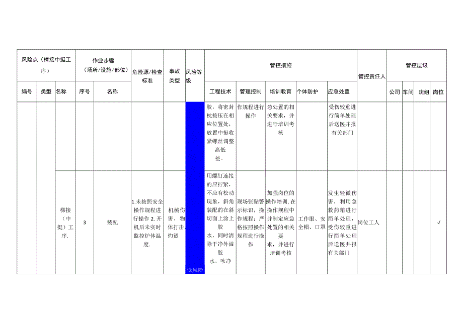 工程有限公司榫接中挺工序安全风险分级管控清单.docx_第2页