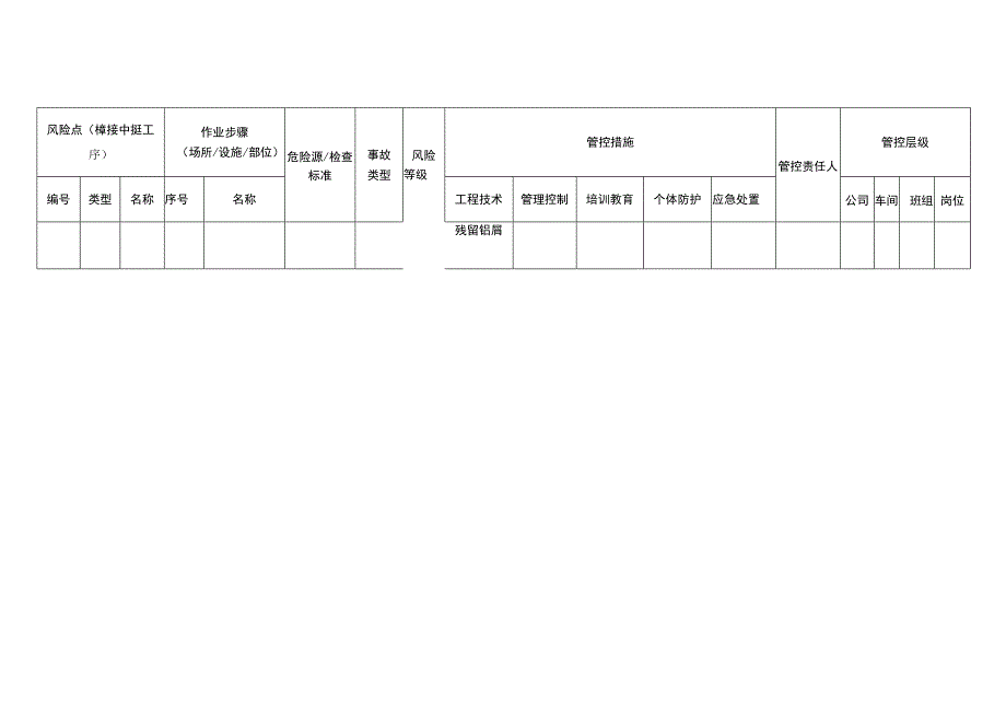 工程有限公司榫接中挺工序安全风险分级管控清单.docx_第3页
