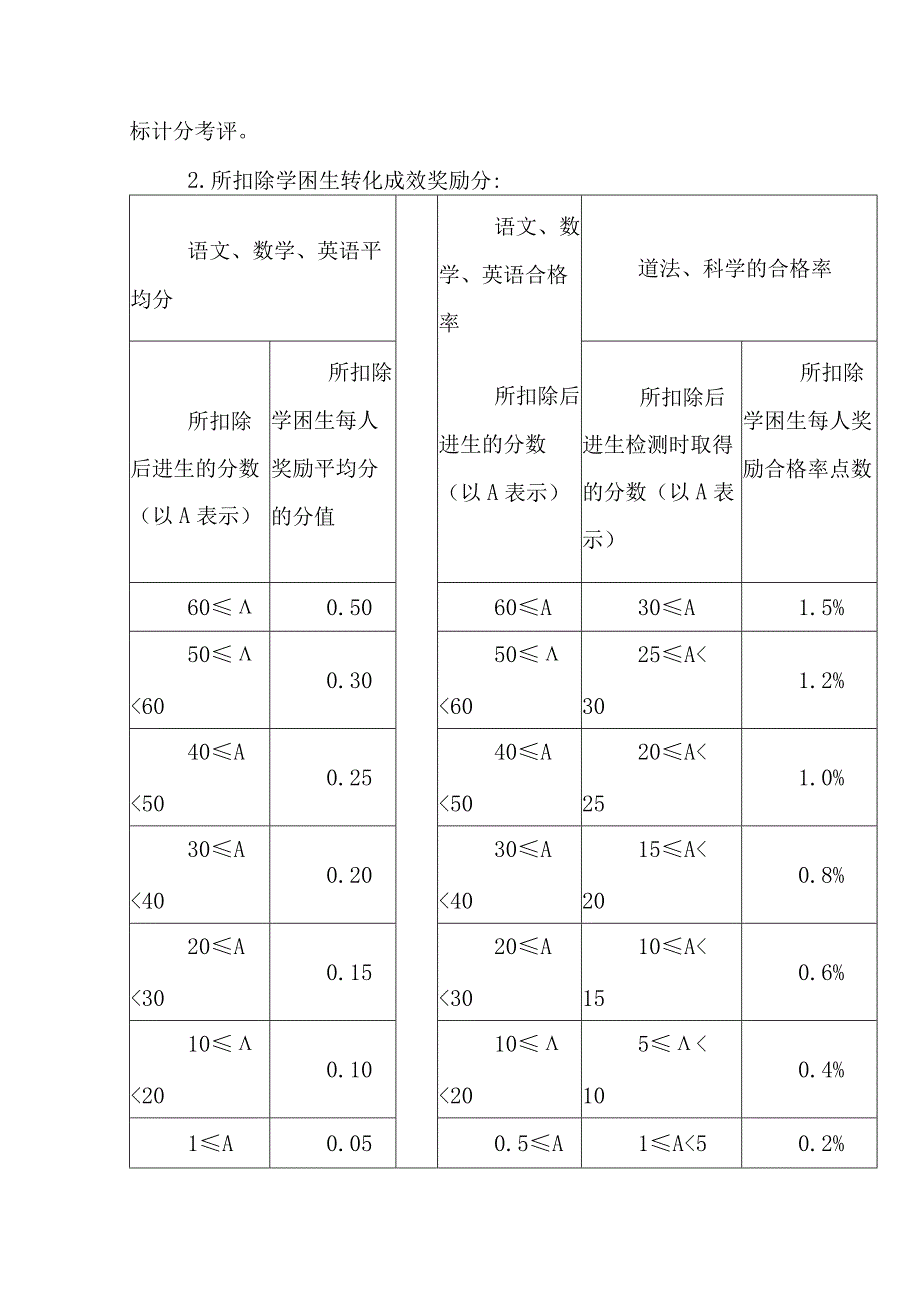 教师个人教学质量考评核算办法.docx_第2页