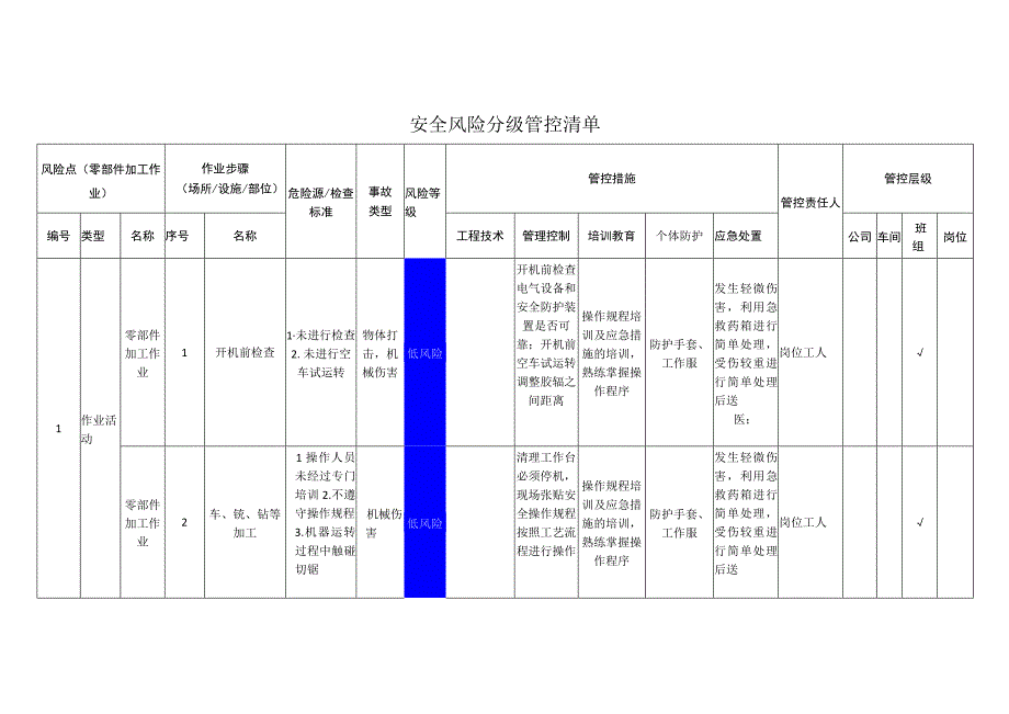 工程有限公司零部件加工作业安全风险分级管控清单.docx_第1页