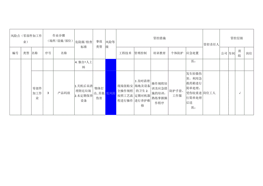 工程有限公司零部件加工作业安全风险分级管控清单.docx_第2页