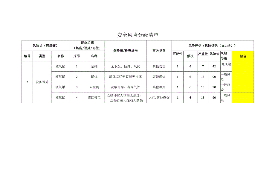 工程有限公司液氧罐安全风险分级清单.docx_第1页