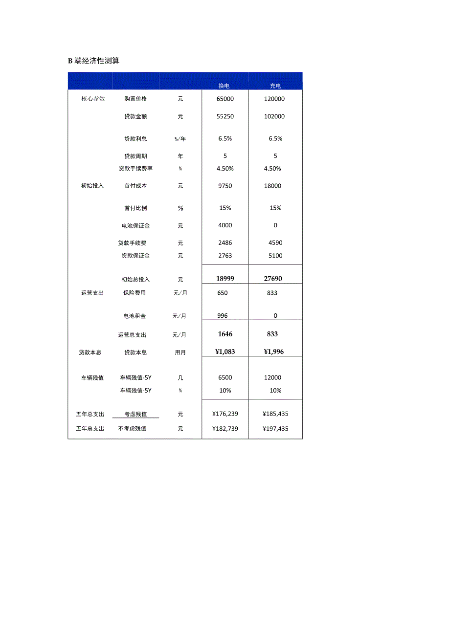 新能源汽车换电解决方案：换电B端经济性测算.docx_第1页