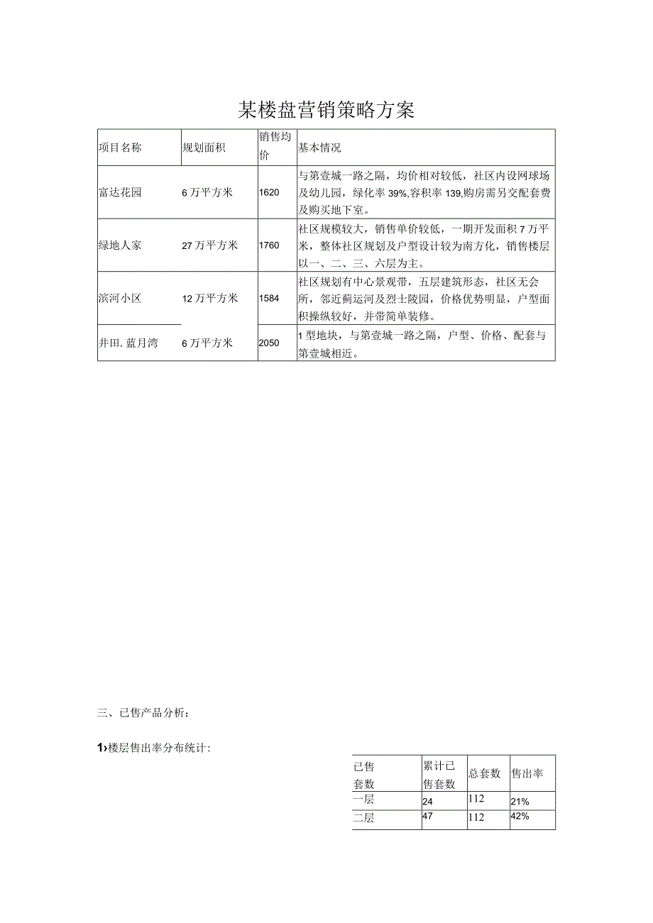 某楼盘营销策略方案.docx_第1页