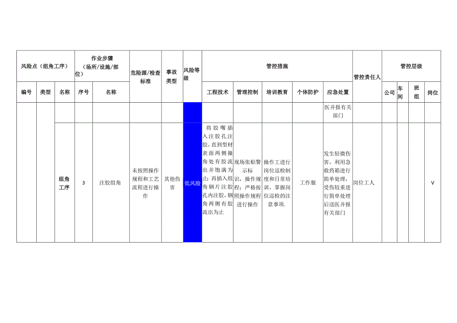 工程有限公司组角工序安全风险分级管控清单.docx_第2页