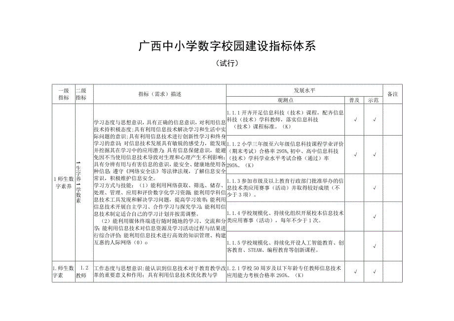 广西中小学数字校园建设指标体系.docx_第1页