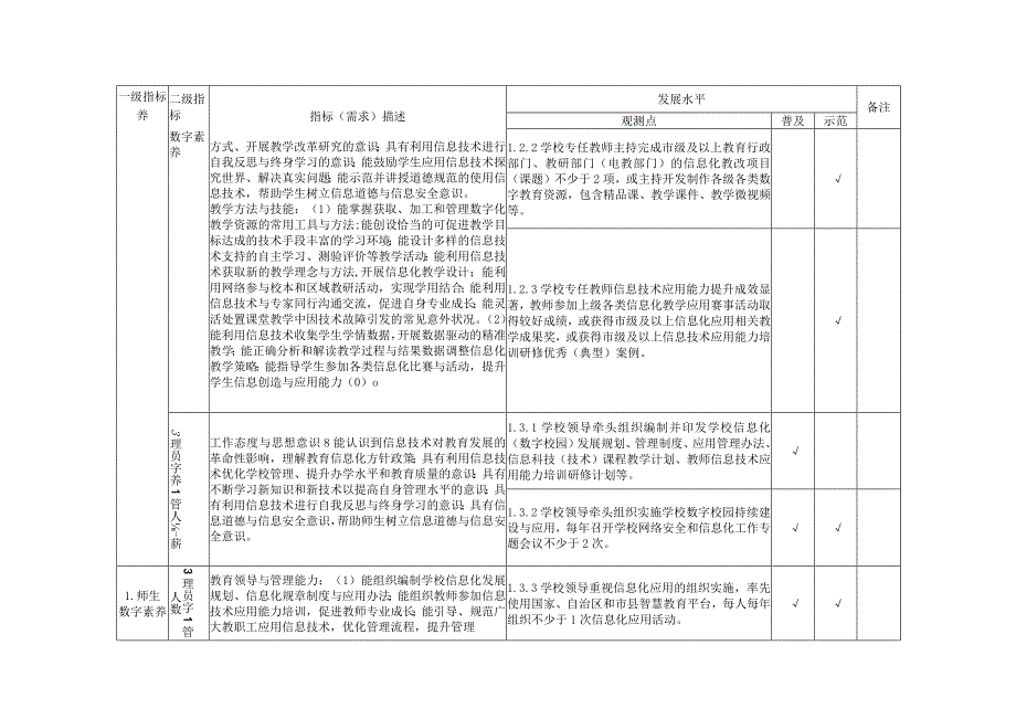 广西中小学数字校园建设指标体系.docx_第2页