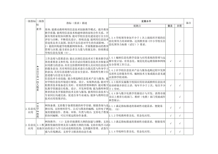 广西中小学数字校园建设指标体系.docx_第3页