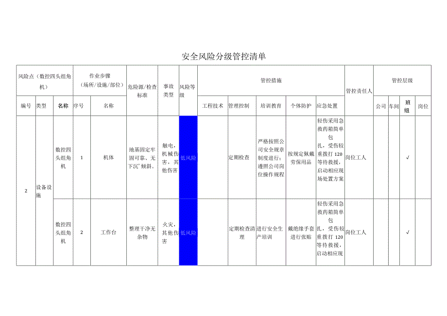 工程有限公司数控四头组角机安全风险分级管控清单.docx_第1页