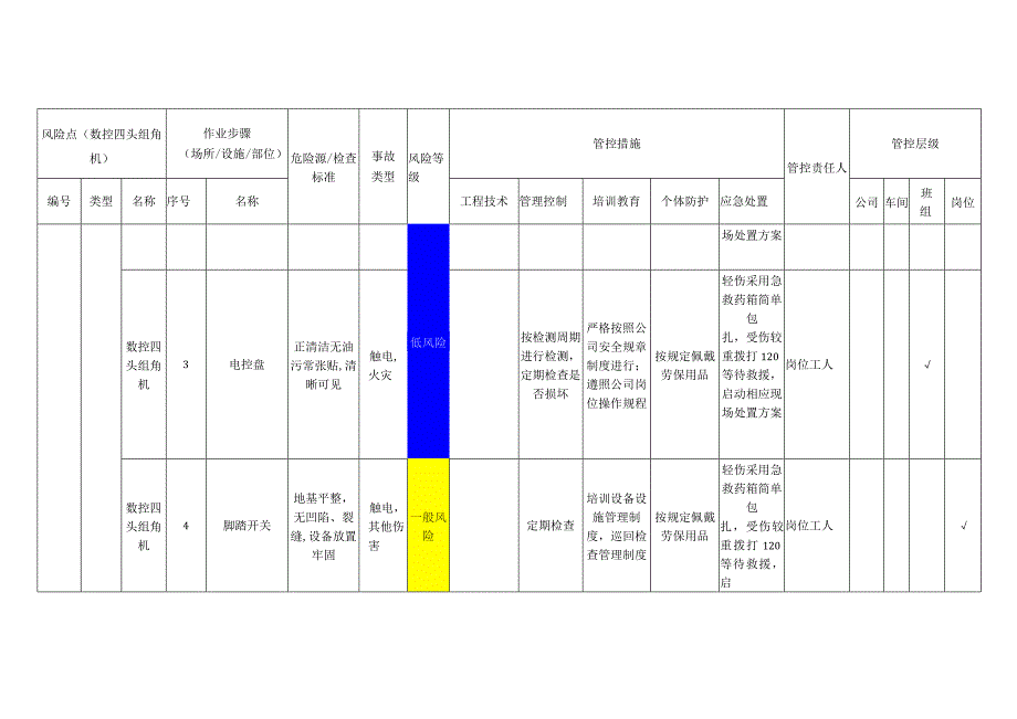 工程有限公司数控四头组角机安全风险分级管控清单.docx_第2页