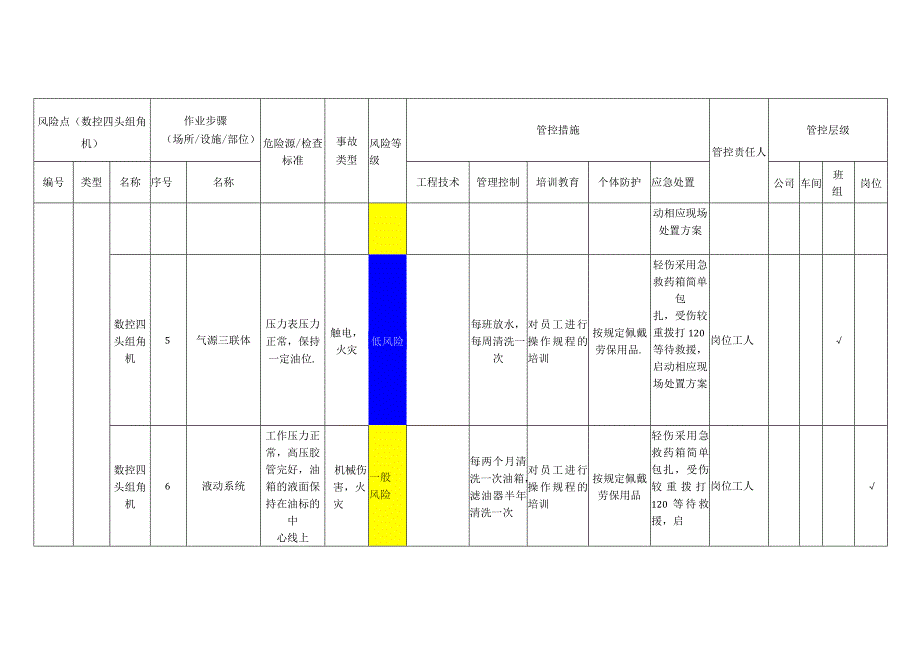 工程有限公司数控四头组角机安全风险分级管控清单.docx_第3页