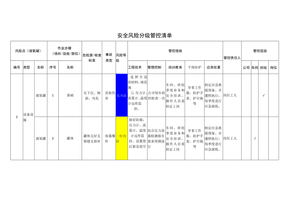 工程有限公司液氧罐安全风险分级管控清单.docx_第1页